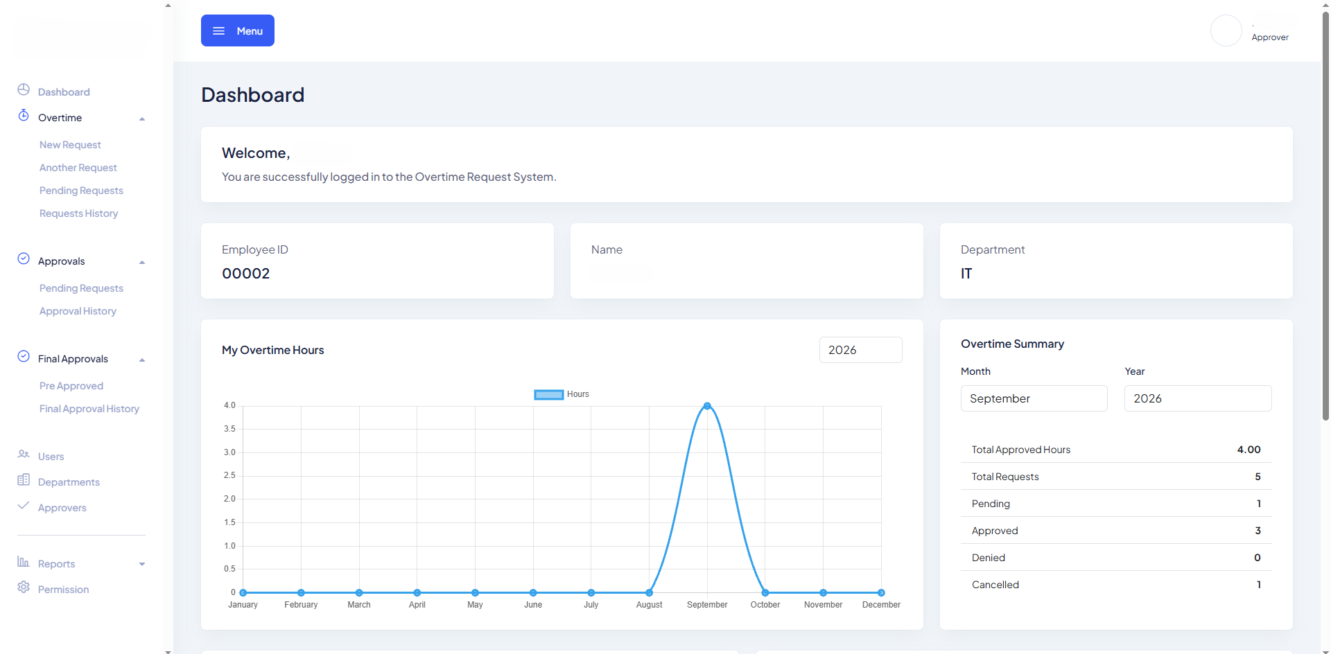 Cloud-Based Overtime Permit & Multi-Tier Approval Web App (PWA)